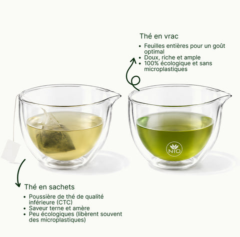 6ad0cc20163d6_nio_teas_loose_leaf_tea_vs_teabags_comparison_small_text_with_logo_fr.jpg