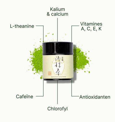 6ad768c8eefe5_nio_teas_matcha_kyoto_okumidori_chanoka_superfood_nl.webp