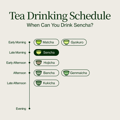 Thé vert Sencha Okumidori
