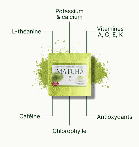 6ad63e00573f6_nio_teas_latte_grade_matcha_superfood_fr.webp