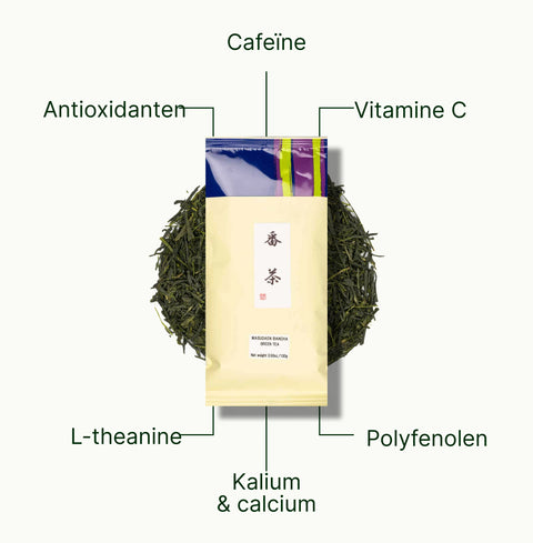 6ad768daeec4c_nio-teas-bancha-nutritional-benefits_e0cd6599-85ca-4692-919d-1720f8a2c6e1_nl.webp