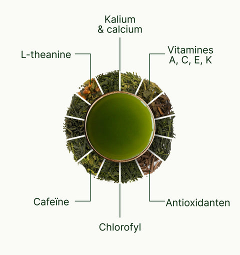 6ad76965ad39d_nio_teas_loose_leaf_tea_superfood_nl.webp