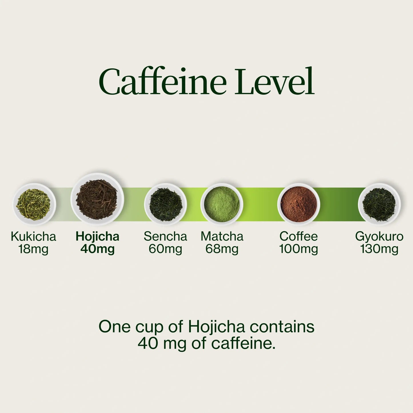 Hojicha Poudre