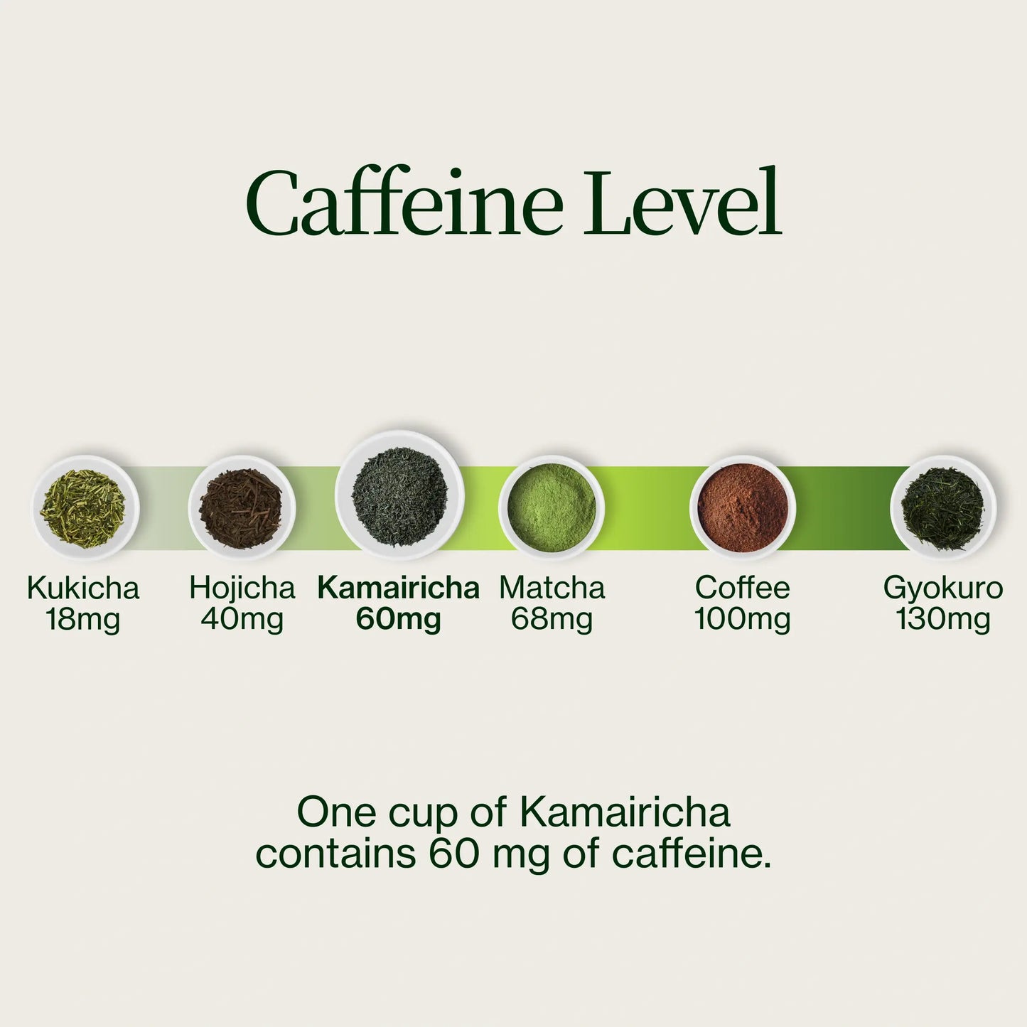 Thé vert en feuilles Chanoka Kamairicha