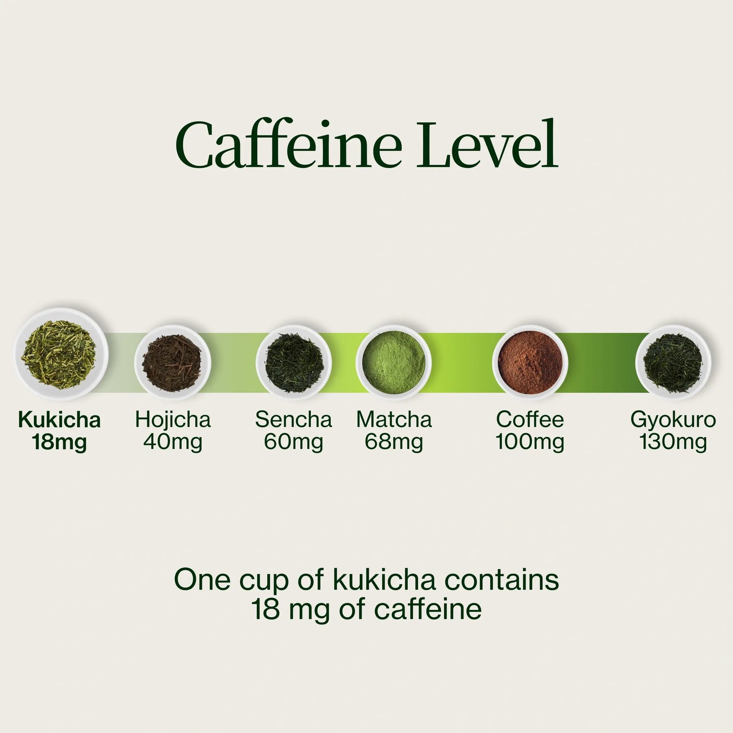 Chanoka Kukicha Groene Thee