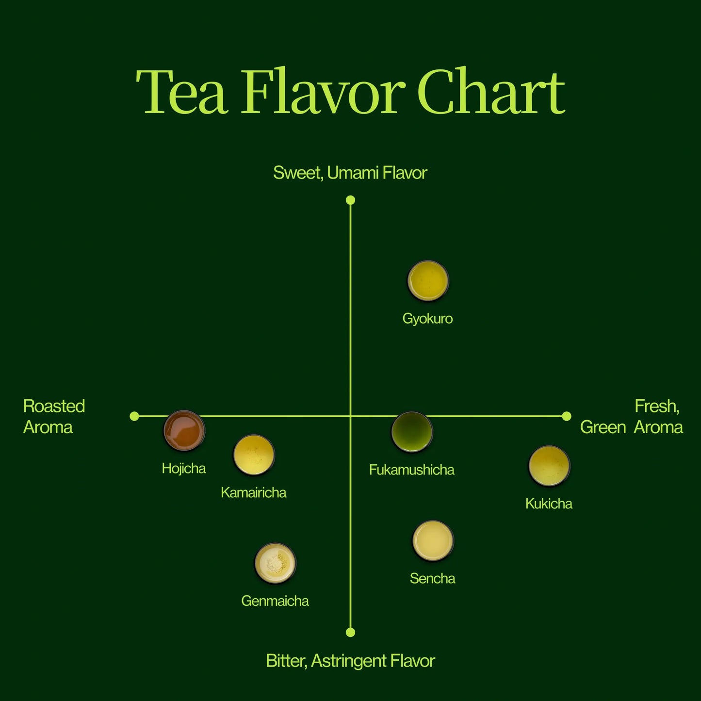 Thee Adventskalender 2025