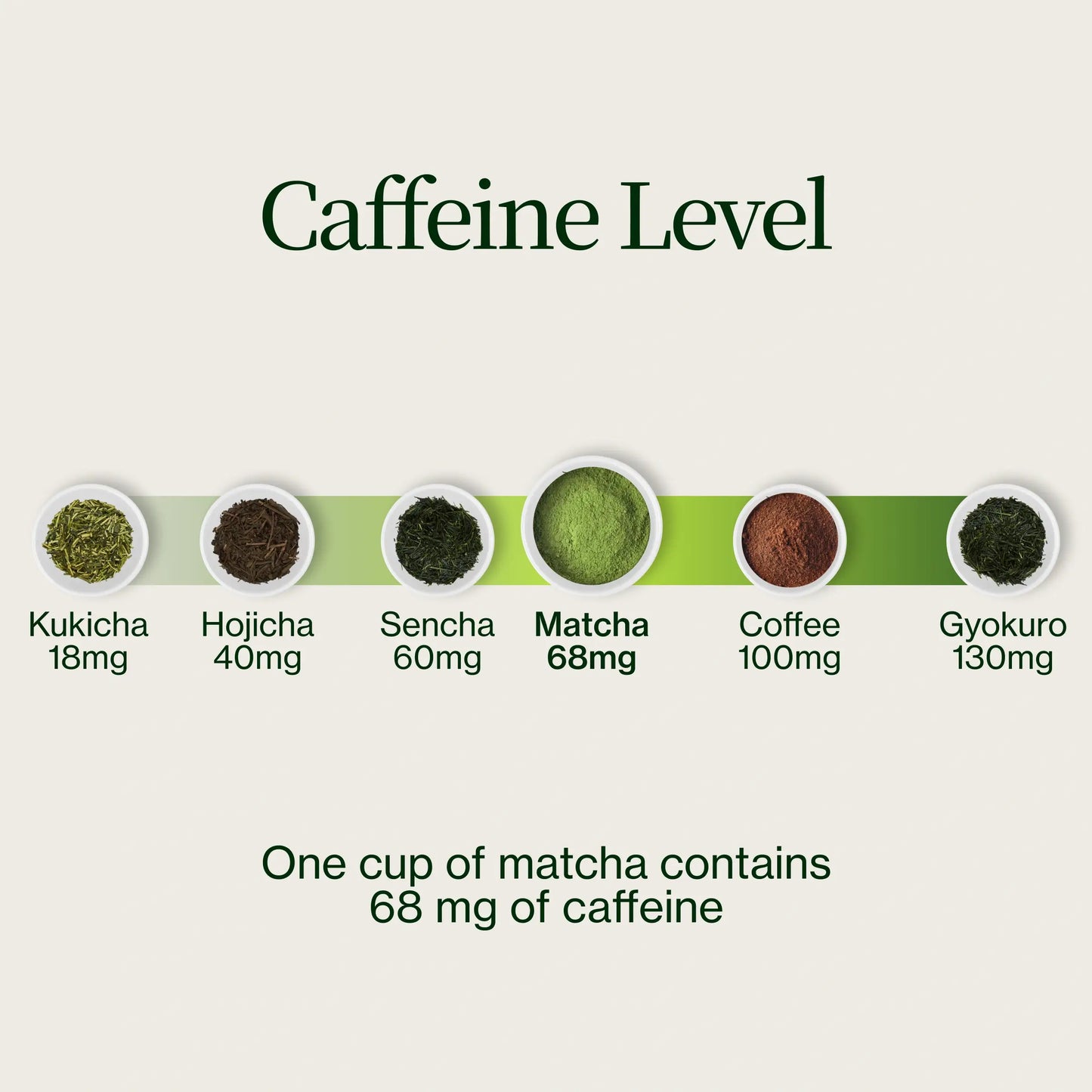 Latte Matcha