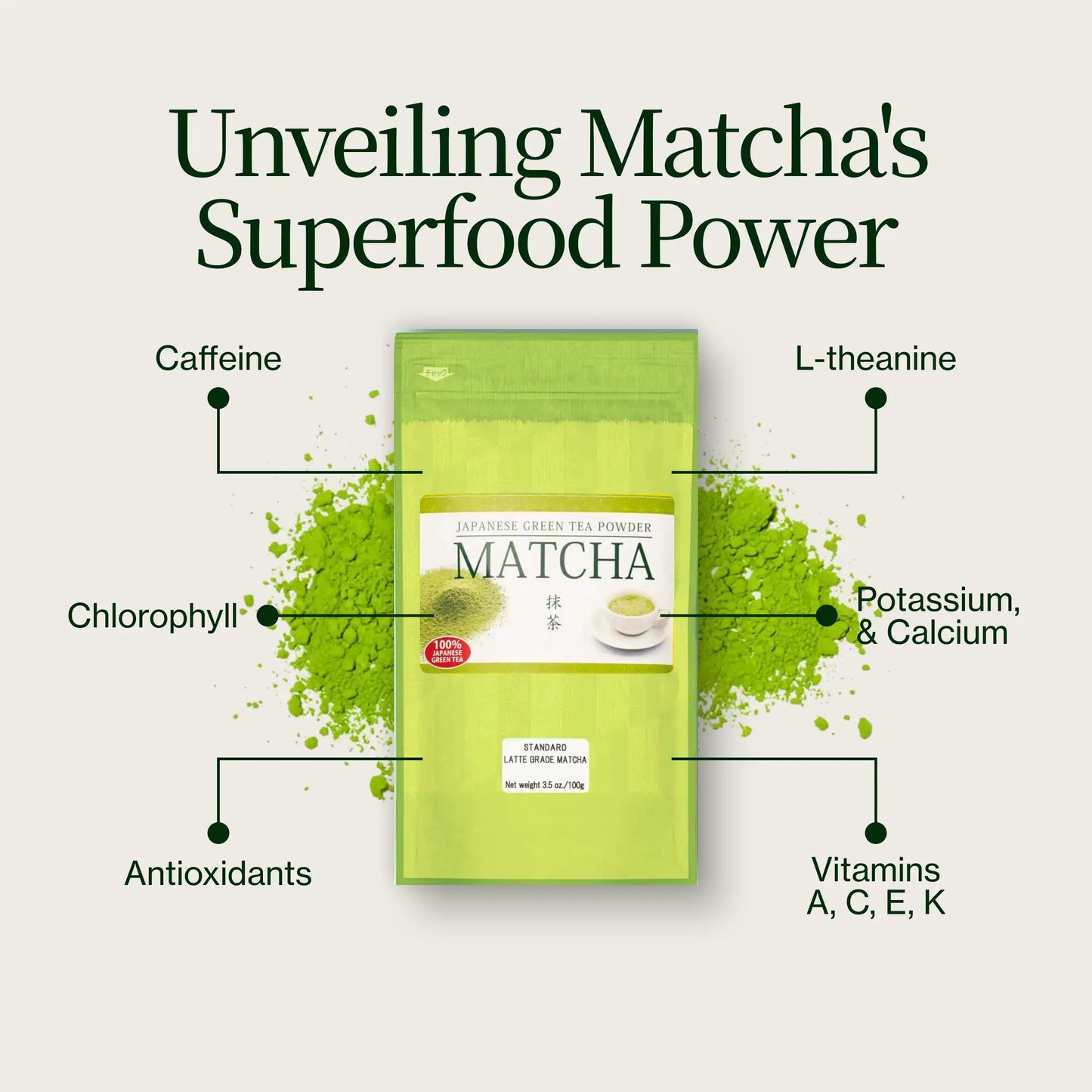 Premium Matcha Latte