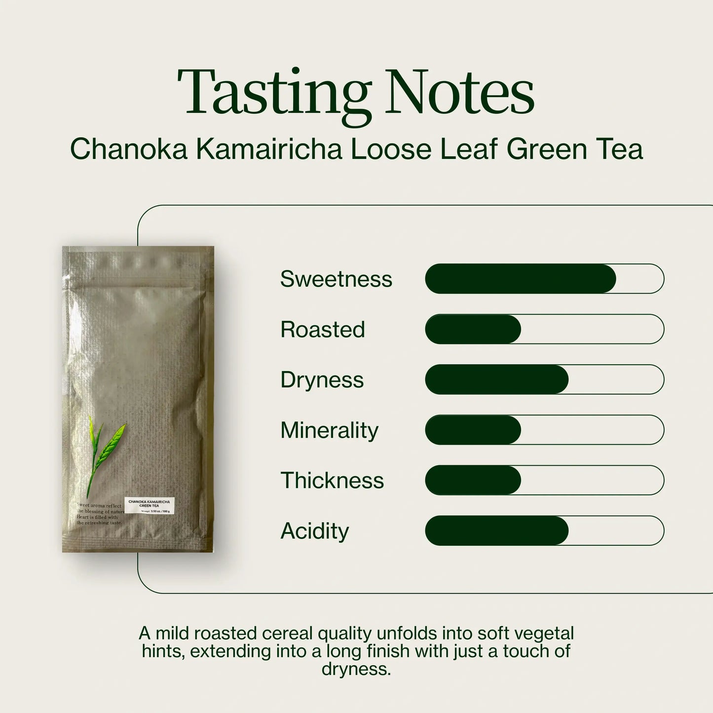 Thé vert en feuilles Chanoka Kamairicha