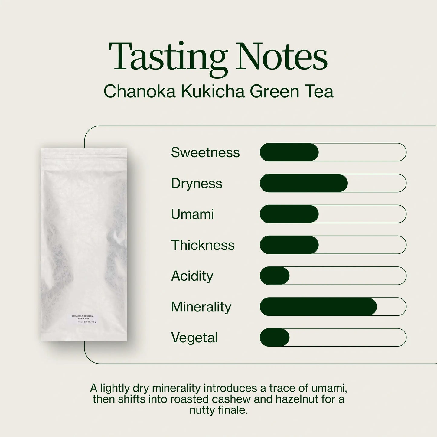 Chanoka Kukicha Groene Thee