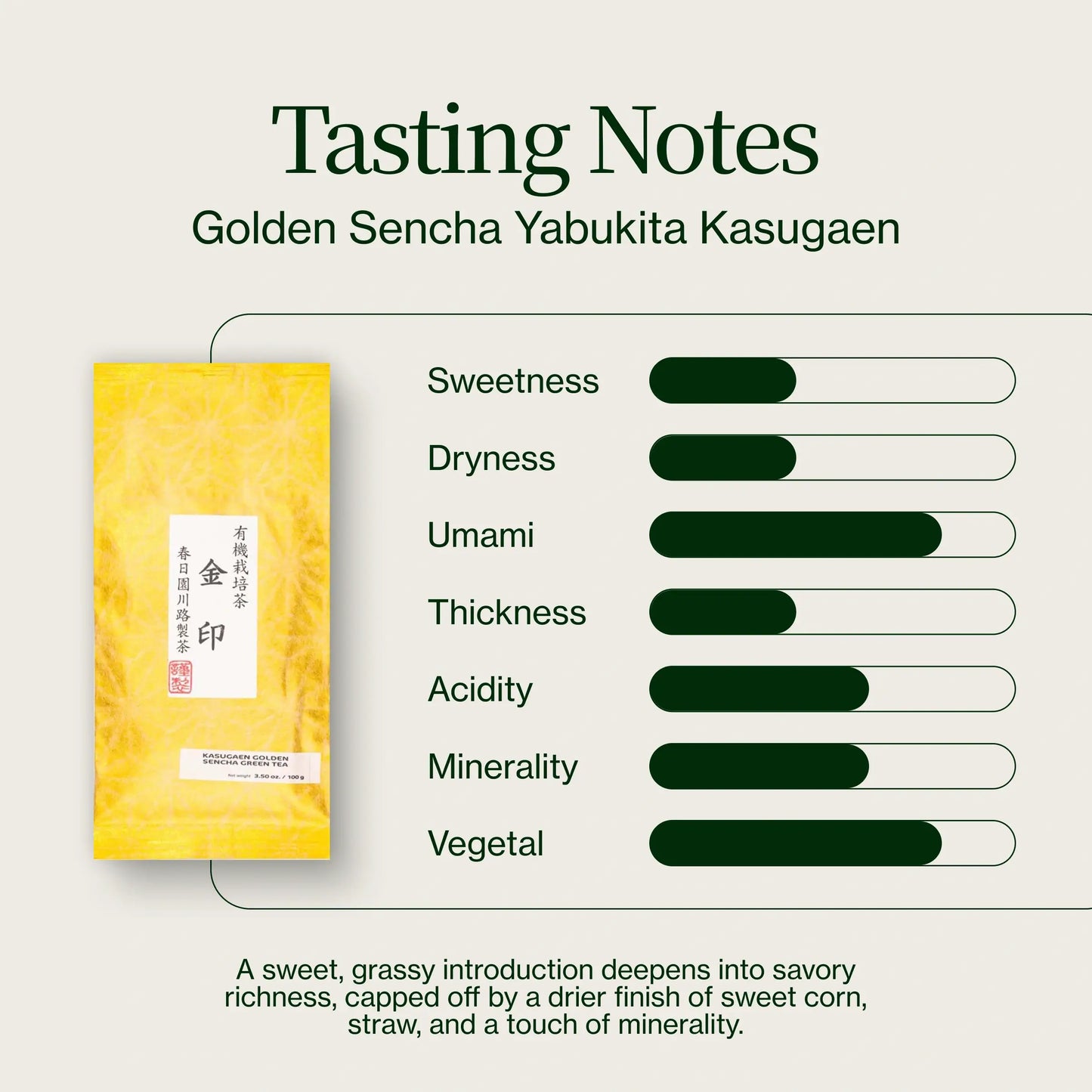 Gouden Sencha Yabukita Kasugaen