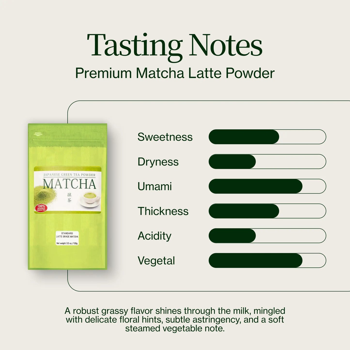 Premium Matcha Latte