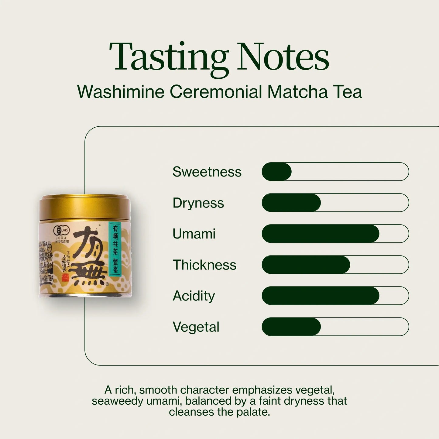 Matcha Cérémonial Washimine