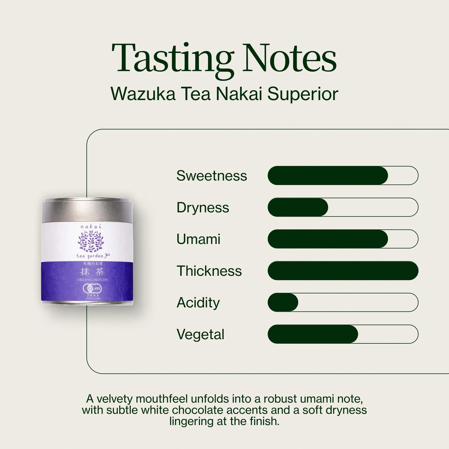 Wazuka Thee Nakai Superior