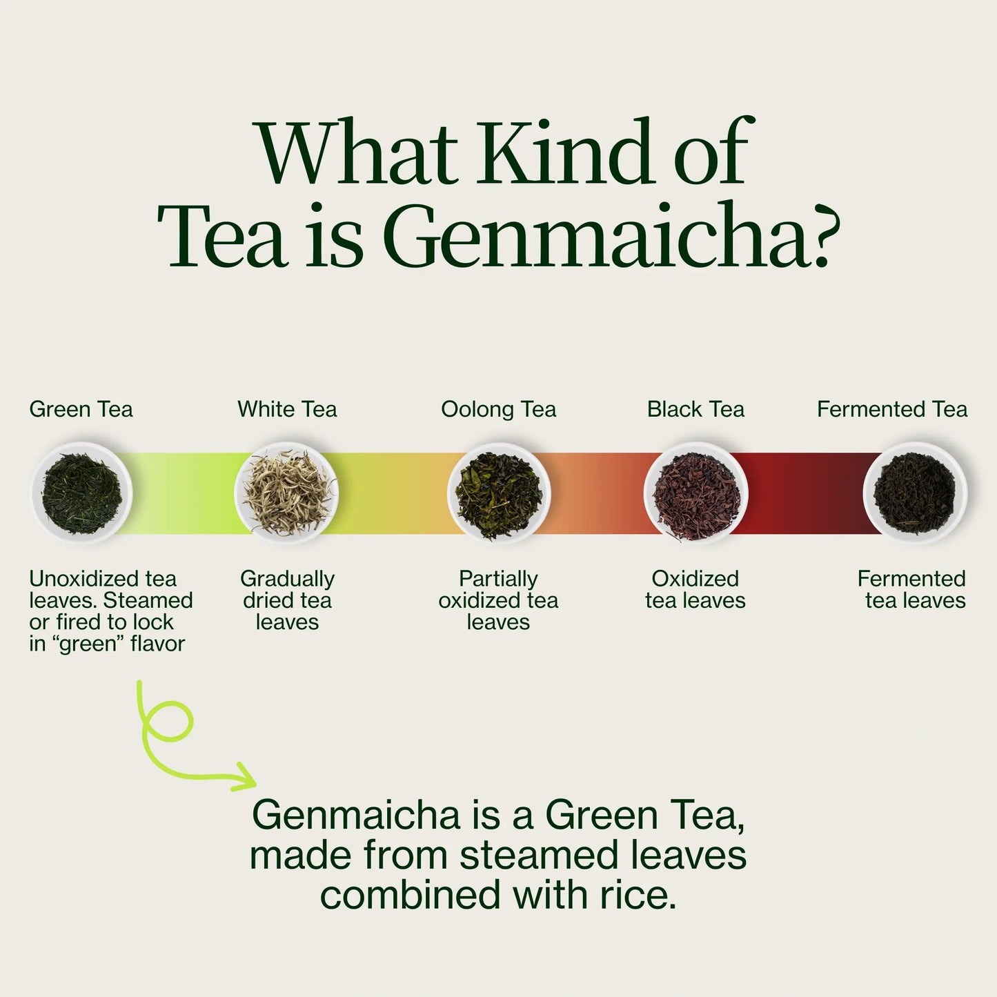 Matcha Genmaicha