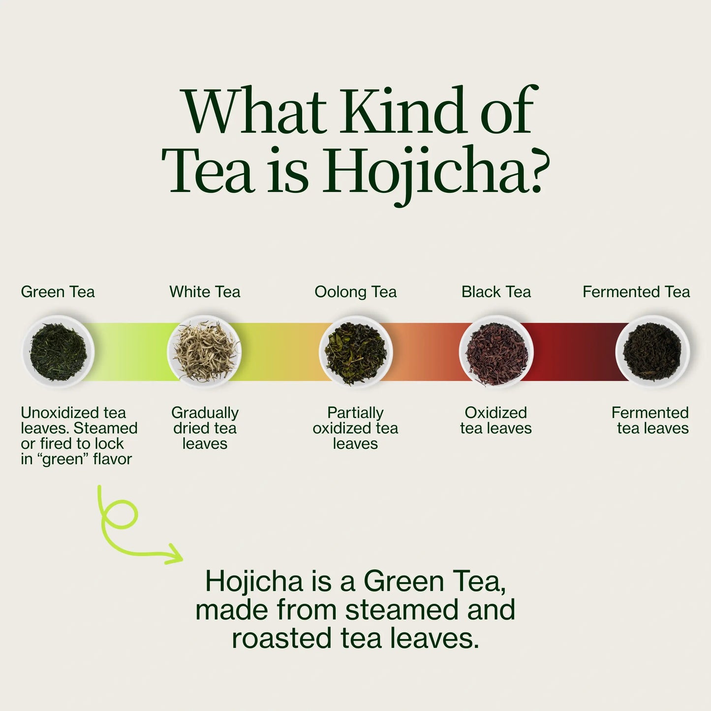 Hojicha Poudre