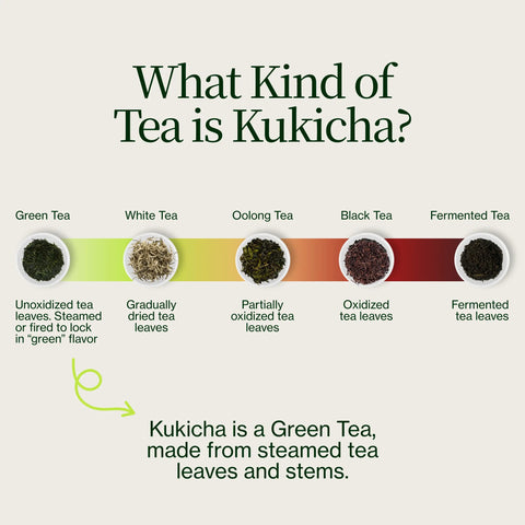 Thé vert Chanoka Kukicha
