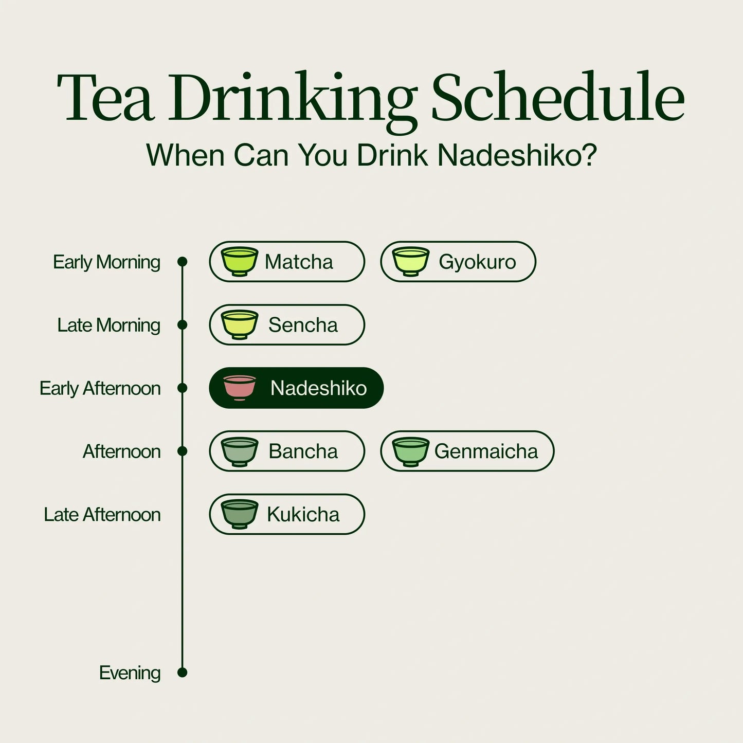 Nadeshiko Rose Japanse Gefermenteerde Thee