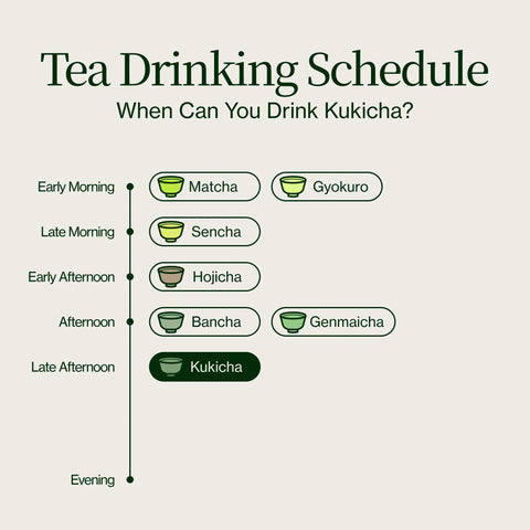 Thé vert Chanoka Kukicha